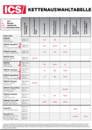 ICS 695 XL F4 – Profi-Diamantkettensäge-4